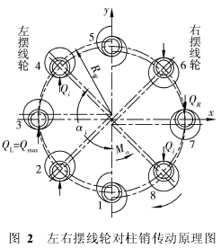 擺線針輪，針輪減速機(jī)