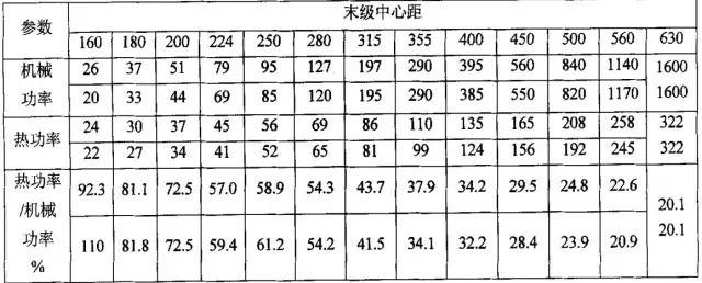 泰興減速機(jī)熱功率計(jì)算常識,泰興減速機(jī),減速機(jī),泰興減速機(jī)廠,江蘇泰強(qiáng)減速機(jī)有限公司