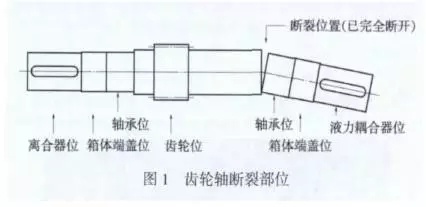 減速機齒輪軸斷軸的修復經(jīng)驗,泰興減速機,減速機,泰興減速機廠,江蘇泰強減速機有限公司